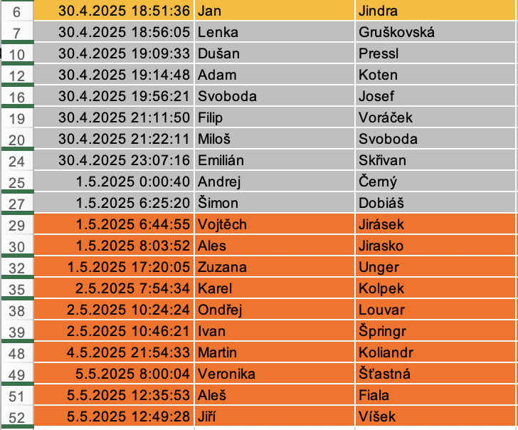 1. KPŽ - BEROUN - pořadí výherců